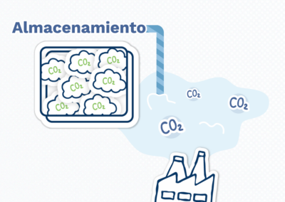 Estrategia CCUS y captura de CO2: ¿dónde está Francia?